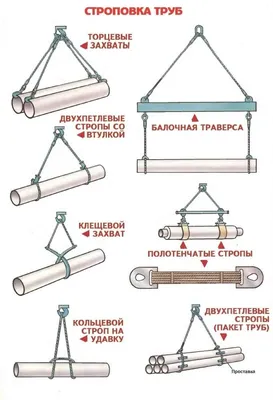 Стенд схемы строповки грузов