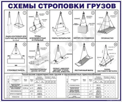 Схемы строповки грузов - купить с доставкой по выгодным ценам в  интернет-магазине OZON (743504553)