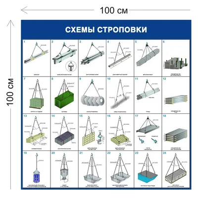 Строповка грузов в схемах по ГОСТ 14192-96, способы обвязки