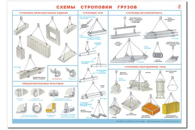 2518 Схема строповки грузов (3559) купить в Минске, цена