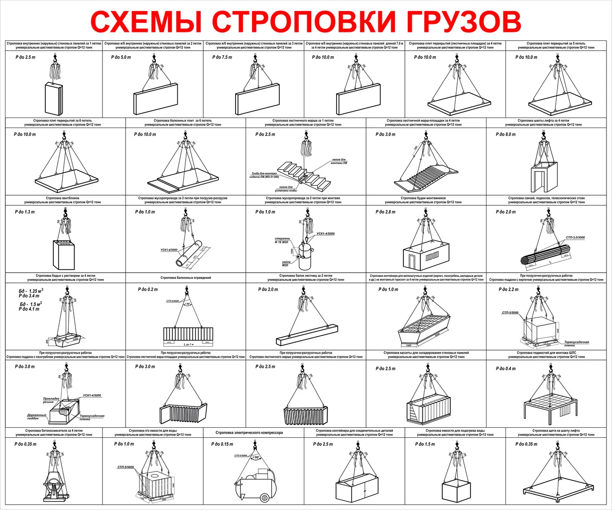 Варианты строповки. Строповка грузов схемы строповки. Схема строповки длинномерных грузов. Схема строповки колеса мостового крана. Типовая схема строповки длинномерных грузов.