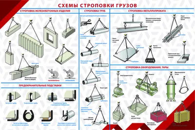 1404 «Схемы строповки и складирования грузов. Железобетонная балка» |  Галактика