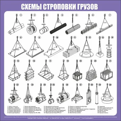 Плакат \"Схемы строповки грузов\"