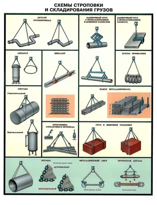 Схемы строповки грузов в Санкт-Петербурге купить цена