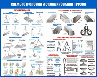 Cхема строповки грузов | Купить в Перми