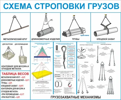 Схема строповки ст07 цена 2100.00 руб. в Гатчине купить - Магазин охраны  труда Протекторшоп