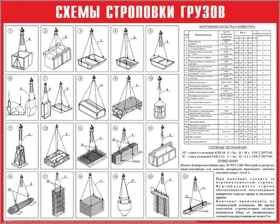 Графическое изображение способов строповки грузов