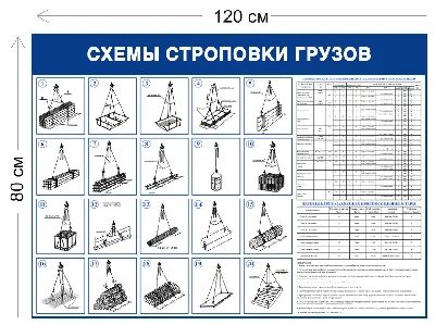 Информационный плакат Схемы строповки и складирования грузов - 2л (А3;  Ламинированная бумага; ) купить в Москве, цены | Артикул ГАС61-А3-ЛБМ –  «ГАСЗНАК»