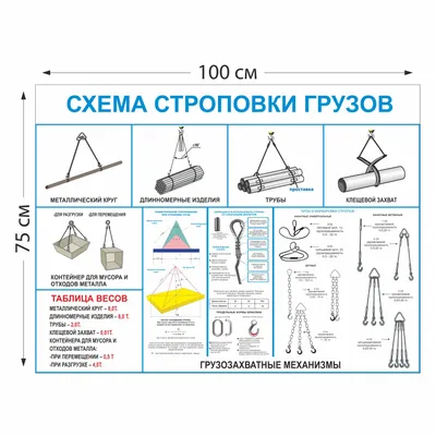 Схема строповки СТР11 в Сочи - Магазин охраны труда и техники безопасности  в Сочи - Магазин охраны труда Нео-Цмс