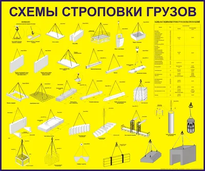 Схемы строповки и складирования грузов - плакаты по охране труда