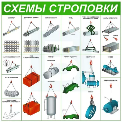 Стенд \"Схемы строповки грузов (Пластик 1000 х 1000)\" — Битрейд