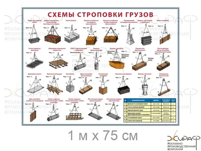 Стенд \"Схемы строповки грузов\" (размер: 1000х800 мм) купить | Цена  интернет-магазина Формула Защиты