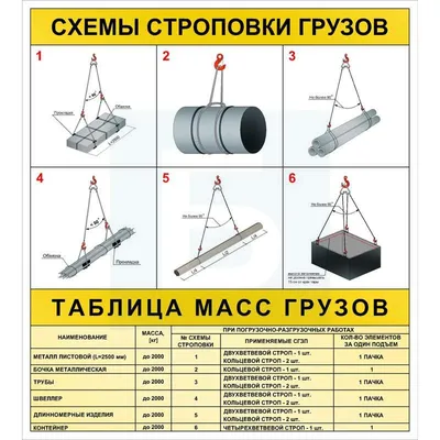 Схемы строповки грузов в Екатеринбурге, заказать производство в компании  Альянс-знак