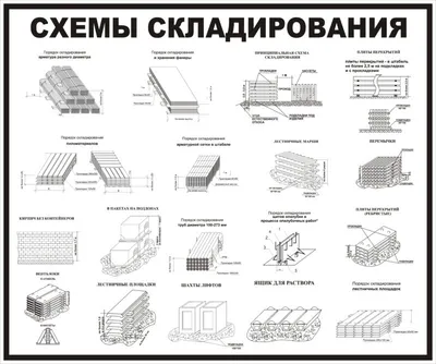 Стенды строповки грузов купить в Москве | изготовление стендов схемы  складирования