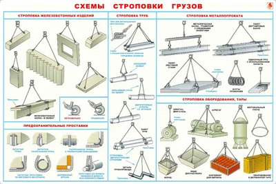 Стенд \"Схемы строповки грузов (Пластик 0800 х 0720)\" — Битрейд