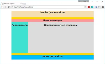 Как сделать HTML страницу: основные теги для вставки картинки, текста,  ссылок, кнопок и пр.