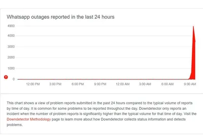 Почему не работает WhatsApp 25 октября и в чем причина сбоя приложения |  25.10.2022 | Барнаул - БезФормата