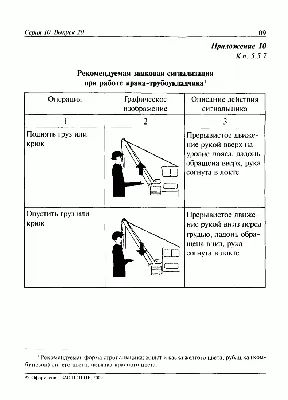 Сигналы стропальщика крановщику (в картинках): обзор всех жестов  такелажника в картинках с описанием