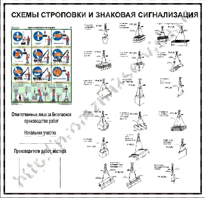 Сигналы стропальщика крановщику (в картинках): обзор всех жестов  такелажника в картинках с описанием