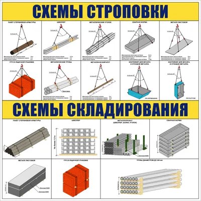 Схемы строповки и складирования, Уфа