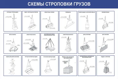 Стенд \"Знаковая сигнализация\" (размер: 1000х1200 мм) купить | Цена  интернет-магазина Формула Защиты