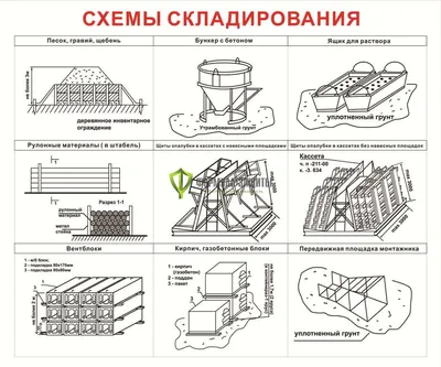 Схемы строповки и складирования грузов купить | Цена интернет-магазина  Формула Защиты