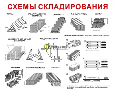 Стенды купить | Цена интернет-магазина Формула Защиты