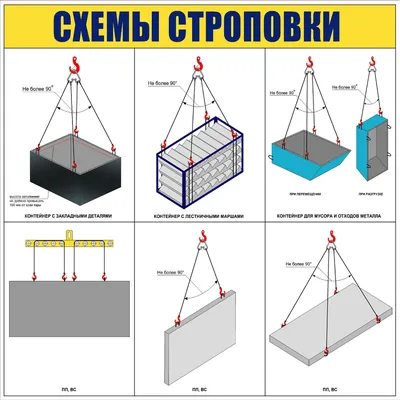 Схемы строповки в Санкт-Петербурге