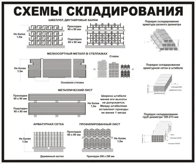 Приказ Ростехнадзора от 12.11.2013 N 533