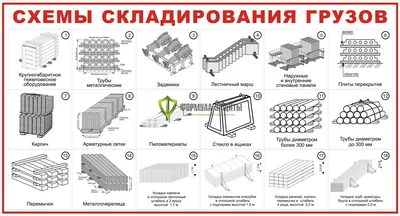 Плакаты по охране труда и технике безопасности. Иллюстрированные пособия -  Практика