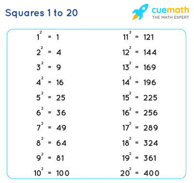 Cubes 1 to 20 | Values of Cubes From 1 to 20 [PDF Download]