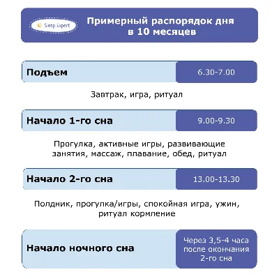 Развитие ребенка в 10 месяцев: что «должны» уметь мальчики и девочки