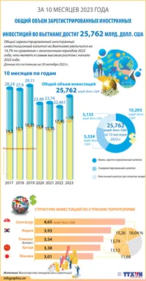 Время бодрствования ребенка - Режим бодрствования ребенка по месяцам Таблица