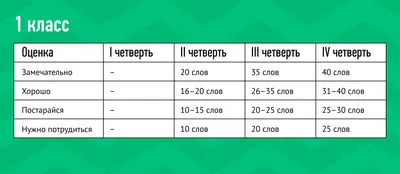 Функциональная грамотность 1 класс. Тренажер для школьников - Издательство  «Планета»