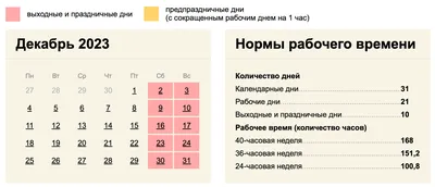 Прогноз погоды в Амурской области на 30 декабря ▸ Amur.Life