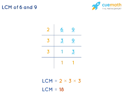 How to Find Equivalent Fractions for 6/9 - YouTube