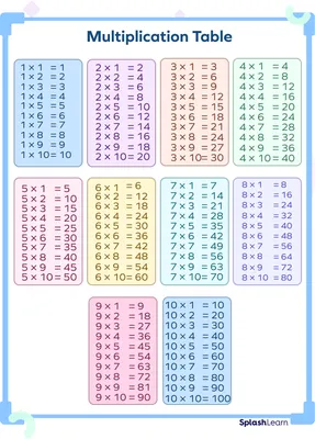 6 Times Table - Learn Table of 6 | Multiplication Table of 6