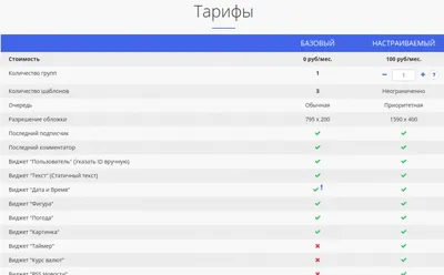 Разработка сайтов, лендингов и интернет-магазинов любой сложности в  Домодедово