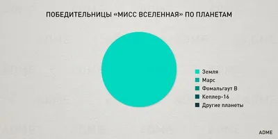 ADME: истории из жизни, советы, новости, юмор и картинки — Лучшее | Пикабу