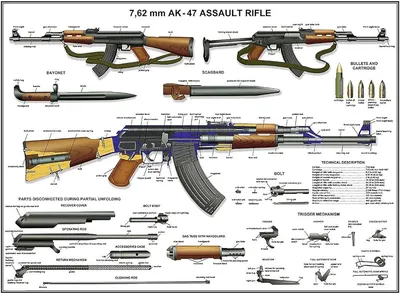 This thing is the real deal pioneer arms AK 47 22 LR : r/22lr