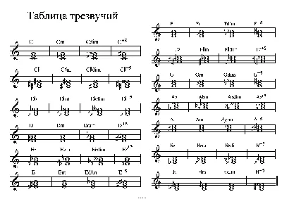 Нотная грамота для начинающих(фортепиано): музыкальные ноты ( до ре ми фа  соль ля си), как читать, как выглядят, длительность, октавы Музыкальный  класс