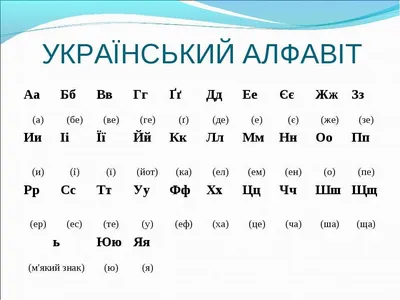 Украинский алфавит с транскрипцией на русском языке - карточки