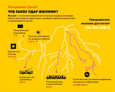 Набор карточек \"ПРАВИЛА ПОВЕДЕНИЯ В ШКОЛЕ\"