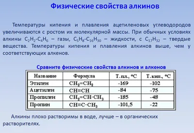 Алкины. Цепочки