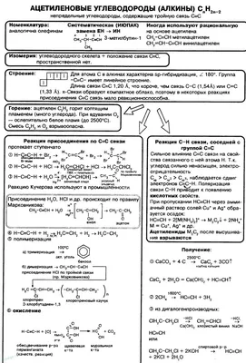 Алкины | Органическая химия