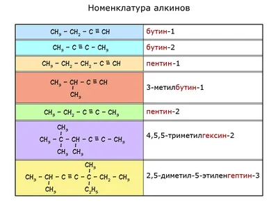 Пин от пользователя Olga Belitskaya на доске Chemistry | Органическая  химия, Химия, Обучение химии