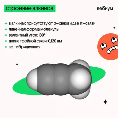 Методические указания по теме «Непредельные углеводороды (алкены, алкины)»  | НТБ