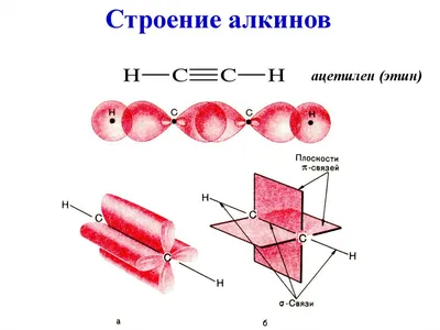 Алкины: от строения до получения. [9] Органика С НУЛЯ | Химия для 10 класса  и ЕГЭ-2024 - YouTube