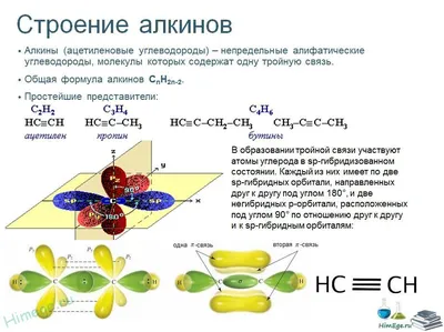 Рабочий лист. Химия. Тема: \"Алкины. Ацетилен.\"