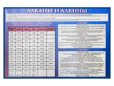 Назовите следующие алкины по систематической номенклатуре: - Школьные  Знания.com